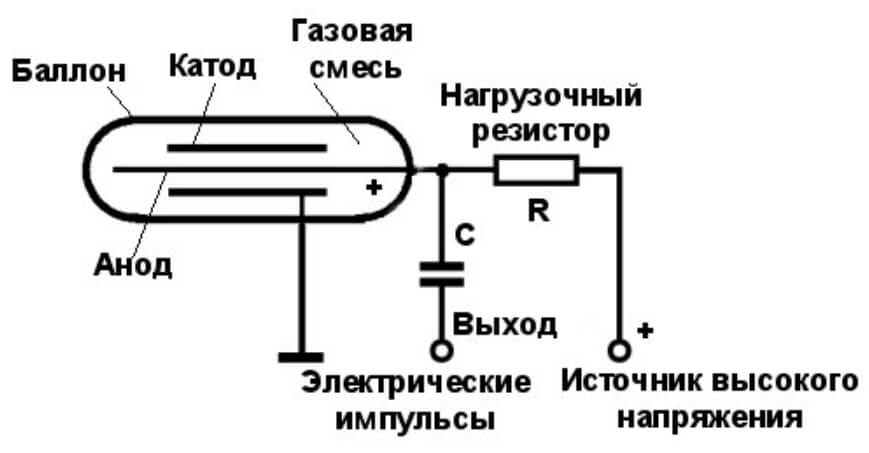 Кракен сайт store