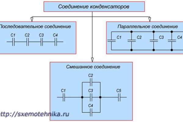 Зеркала сайта кракен tor